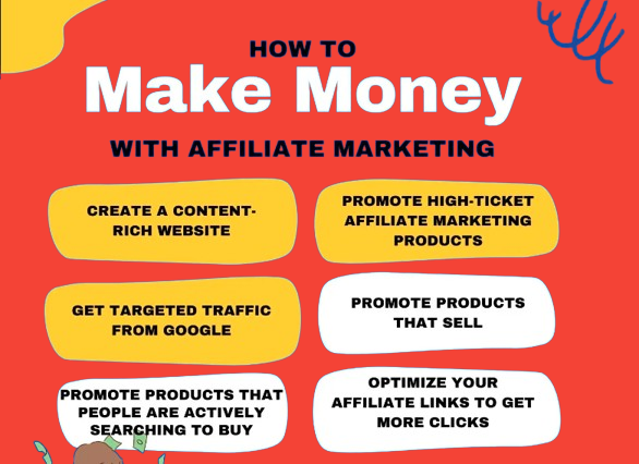 online earning with afffiliate Marketing